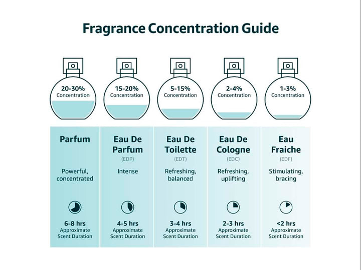 Perfume Lattafa Mayar para mujer en frasco de vidrio rosa con tapa dorada y su empaque cilíndrico a juego.